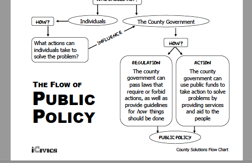 County Solutions: Project Overview