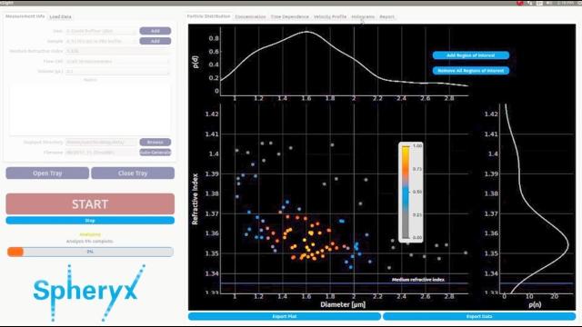 Detecting biological contaminants in water and pharmaceuticals