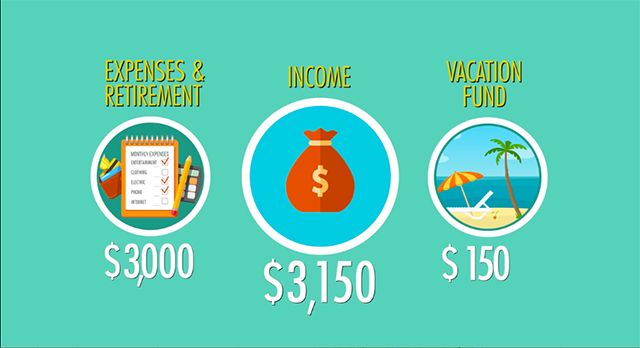 MONEY MANAGEMENT/BUDGETING
