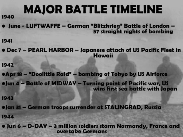 Timeline of World War II