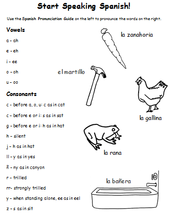 Spanish Pronunciation Guide 