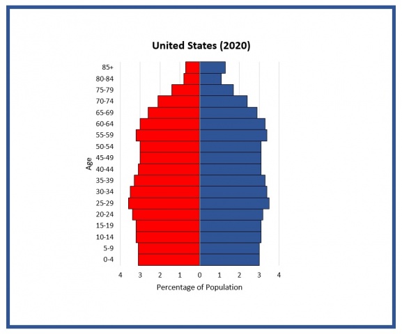 Mysteries of the U.S. Pyramids